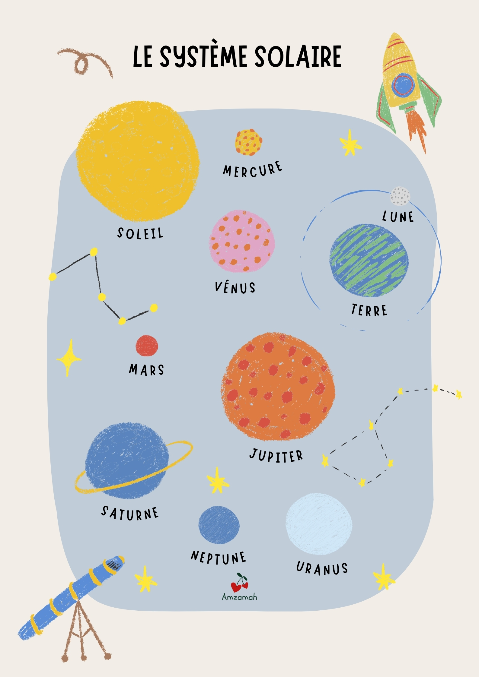 le système solaire le système solaire